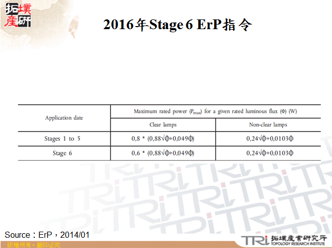 2016年Stage 6 ErP指令