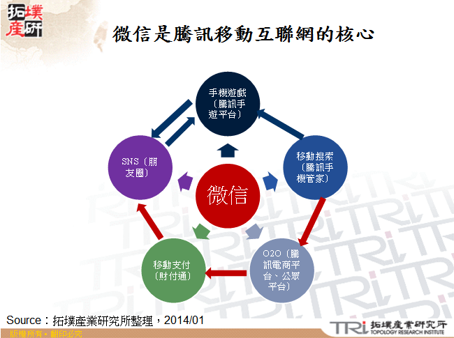 阿里巴巴逐步完善移動生態