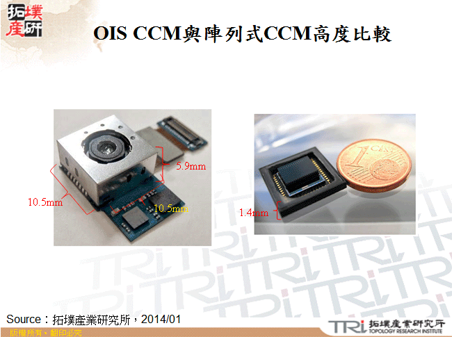 OIS CCM與陣列式CCM高度比較