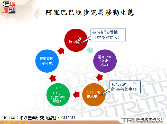 移動搜索和LBS雙輪驅動