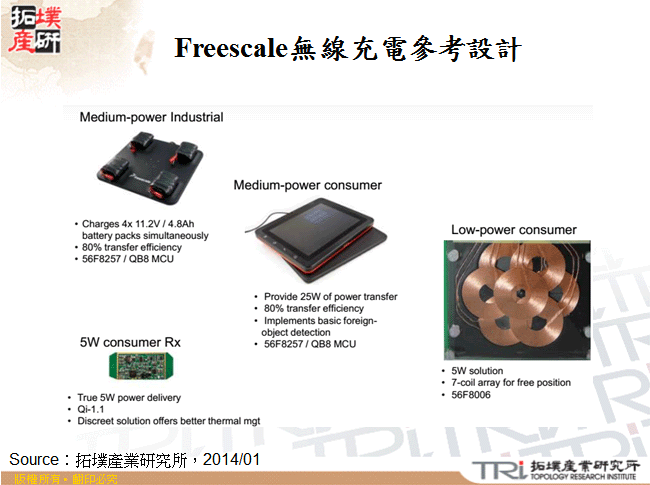 Freescale無線充電參考設計