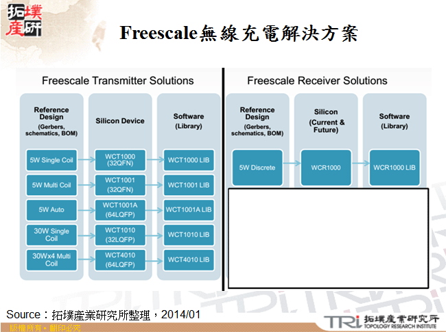 Freescale無線充電解決方案