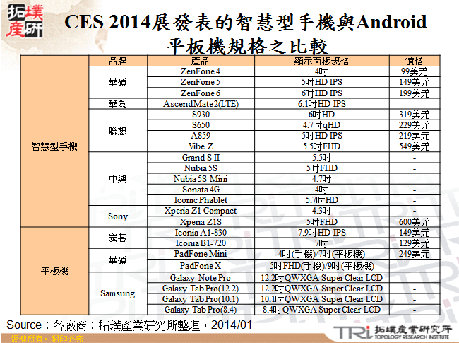 CES 2014展發表的智慧型手機與Android平板機規格之比較