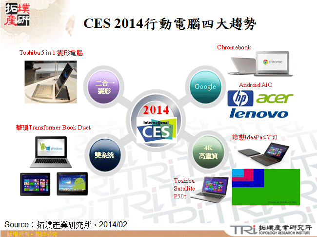 2014年CES行動電腦四大趨勢