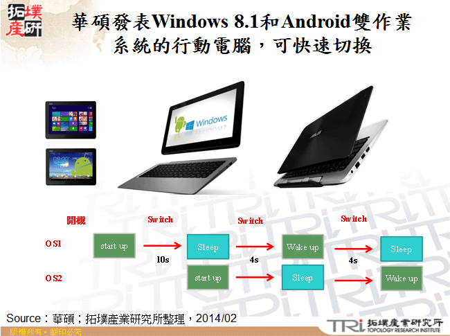 華碩發表Windows 8.1和Android雙作業系統的行動電腦，可快速切換