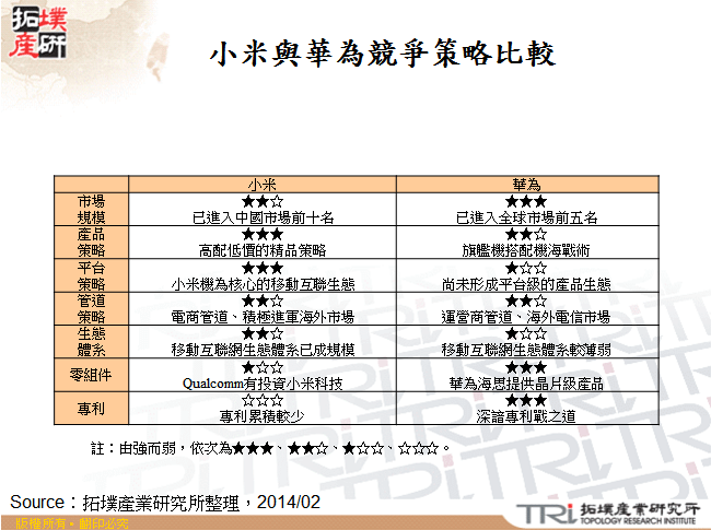 華為手機零組件供應鏈