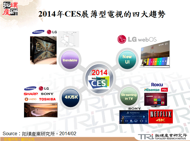 2014年CES展薄型電視的四大趨勢