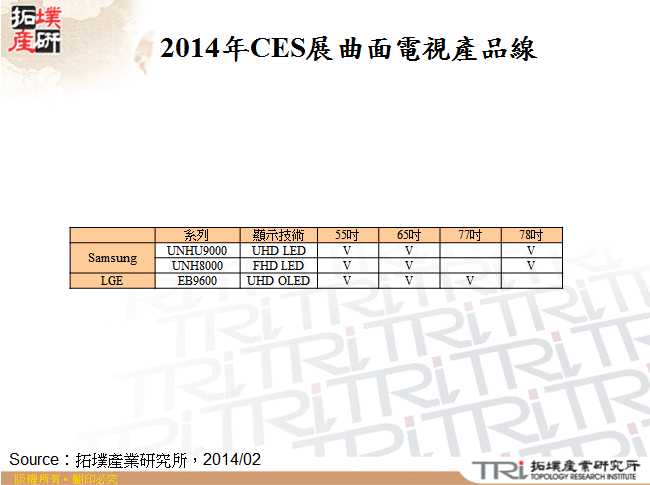 2014年CES展曲面電視產品線