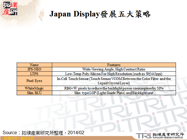 Japan Display發展五大策略