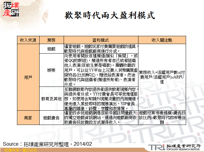 歡聚時代兩大盈利模式