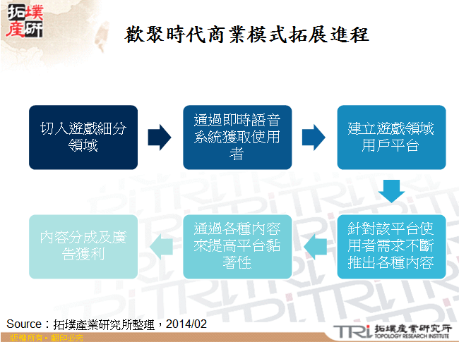 歡聚時代商業模式