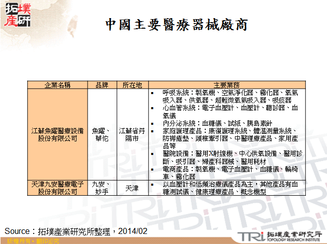 中國主要醫療器械廠商