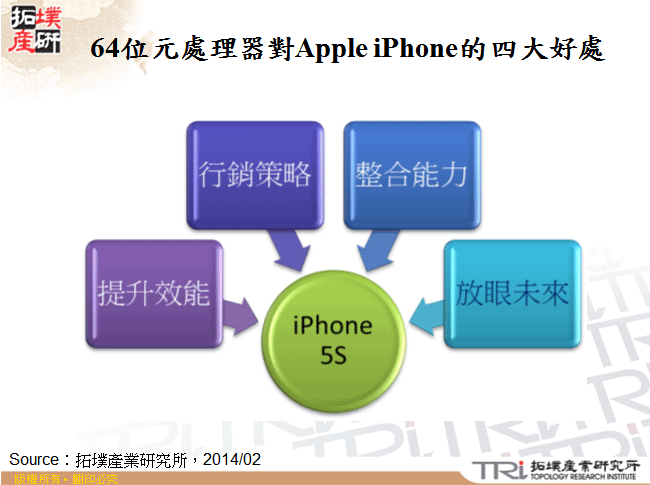 64位元處理器對Apple iPhone的四大好處