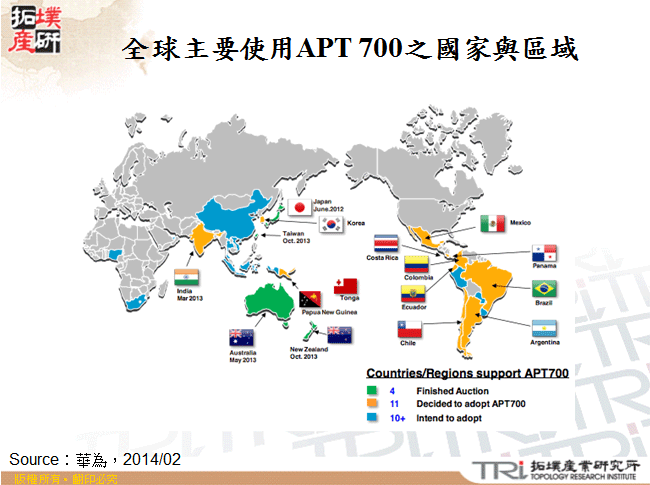 全球主要使用APT 700之國家與區域