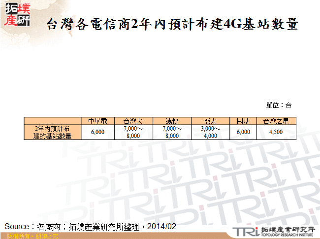 台灣各電信商2年內預計布建4G基站數量