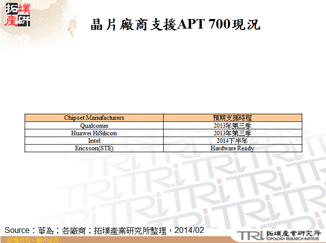 晶片廠商支援APT 700現況