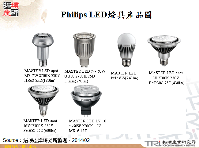 Philips LED燈具產品圖