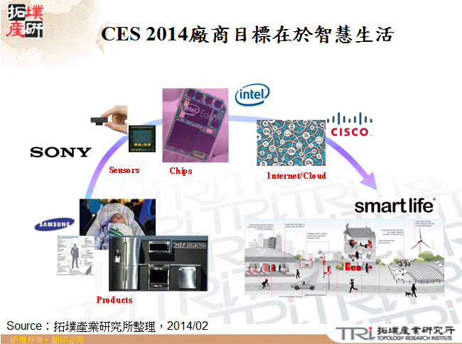 CES 2014廠商目標在於智慧生活