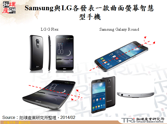 Samsung與LG各發表一款曲面螢幕智慧型手機