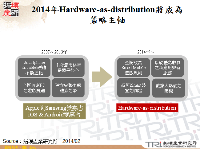 2014年Hardware-as-distribution將成為策略主軸