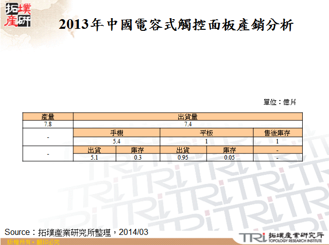 2013年中國電容式觸控面板產銷分析