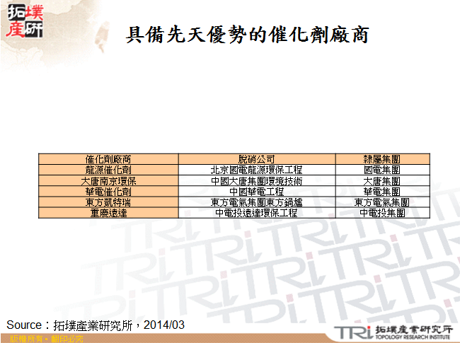 具備先天優勢的催化劑廠商