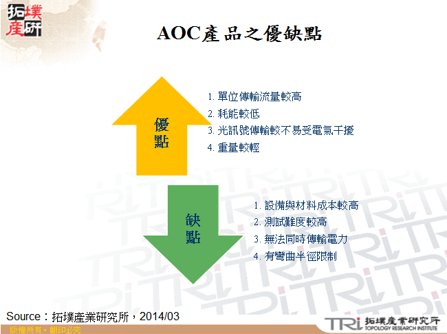 AOC產品之優缺點