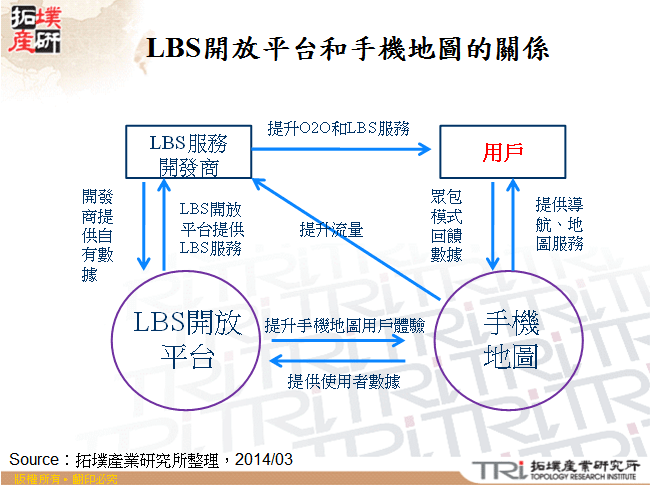 LBS開放平台對手機地圖形成正回饋