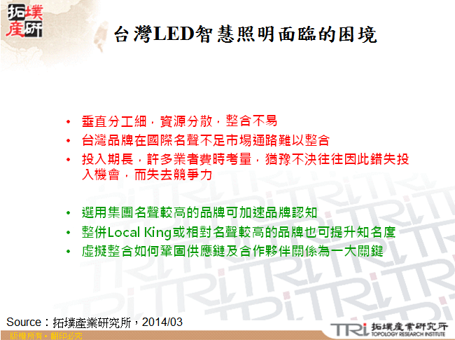 台灣LED智慧照明面臨的困境