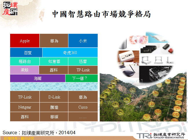 中國智慧路由市場競爭格局