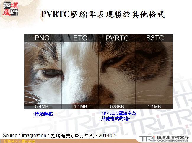 PVRTC壓縮率表現勝於其他格式