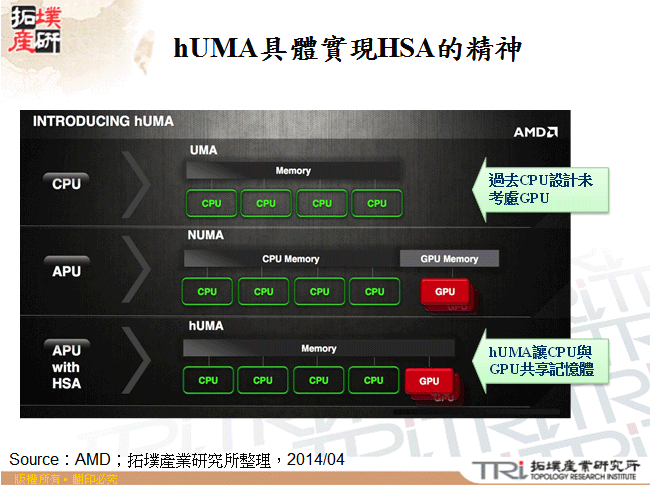 hUMA具體實現HSA的精神