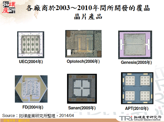 各廠商於2003～2010年間所開發的覆晶晶片產品