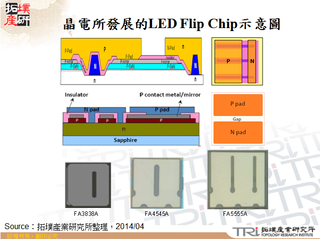 晶電所發展的LED Flip Chip示意圖