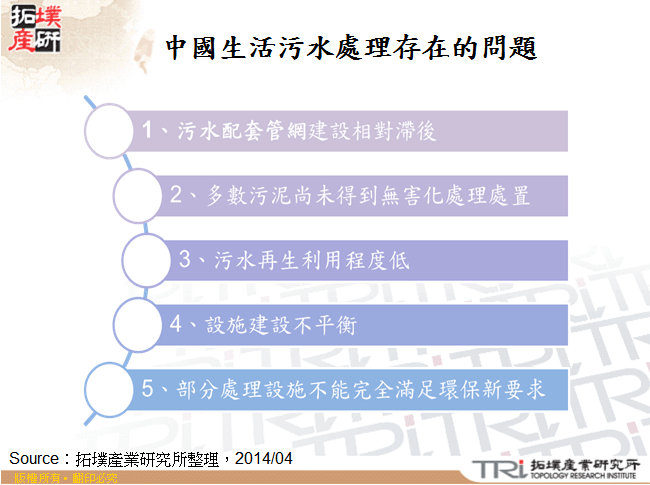 中國生活污水處理存在的問題