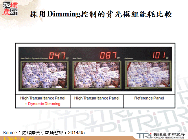採用Dimming控制的背光模組能耗比較