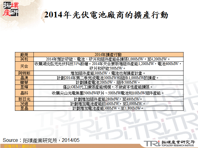 2014年光伏電池廠商的擴產行動