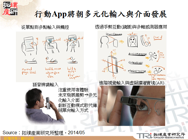 行動App將朝多元化輸入與介面發展