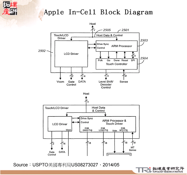 Apple In-Cell Block Diagram