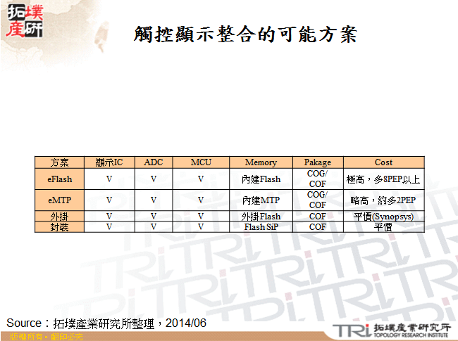 觸控顯示整合的可能方案