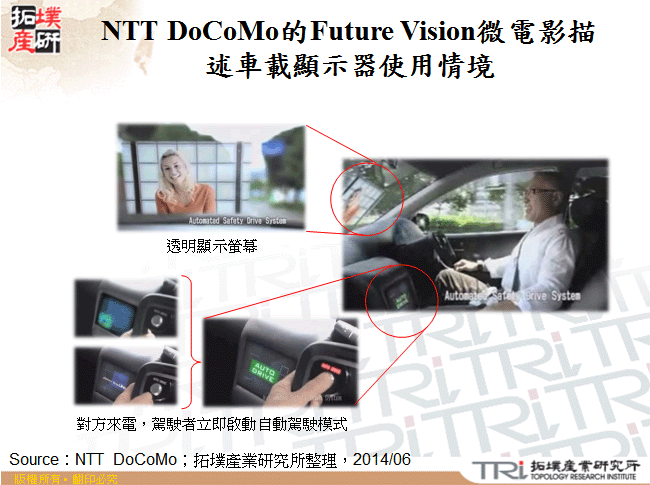 NTT DoCoMo的Future Vision微電影描述車載顯示器使用情境