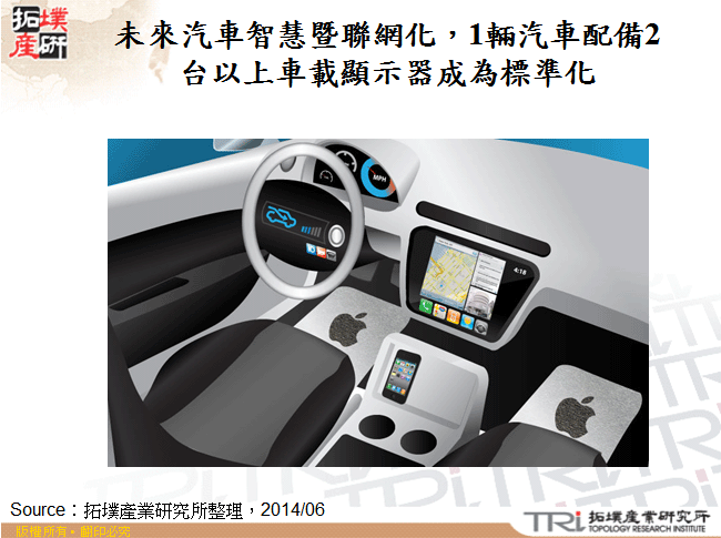 未來汽車智慧暨聯網化，1輛汽車配備2台以上車載顯示器成為標準化