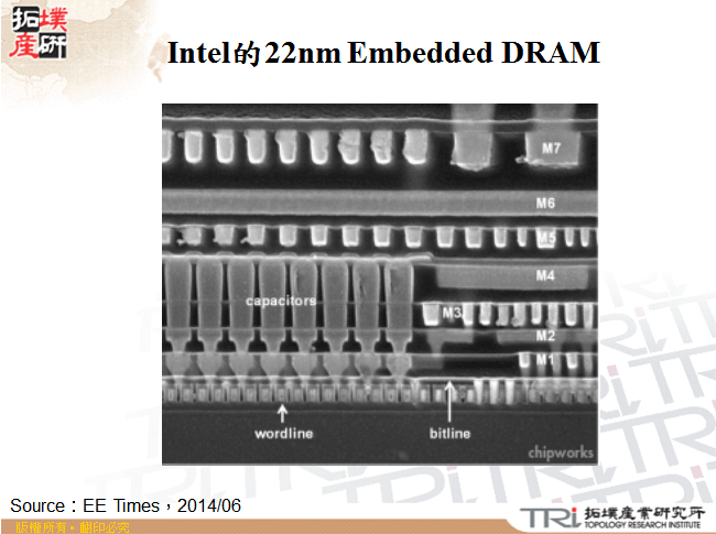 Intel的22nm Embedded DRAM