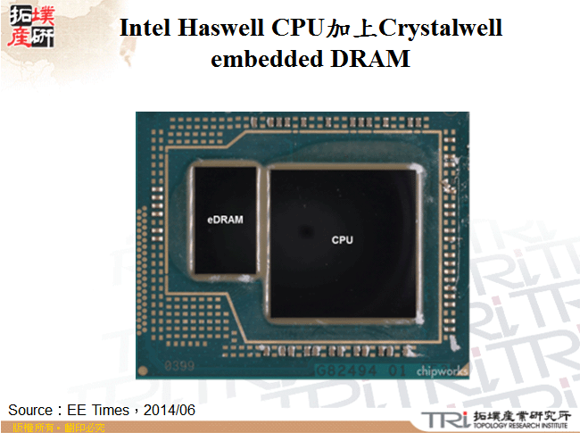 Intel Haswell CPU加上Crystalwell embedded DRAM