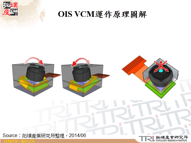 OIS VCM運作原理圖解