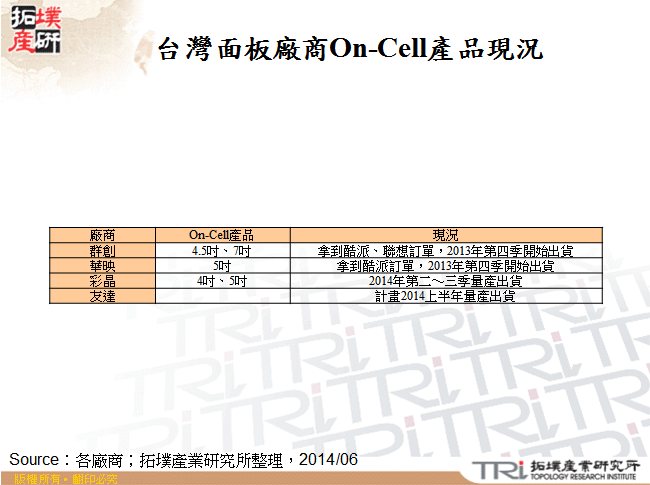 台灣面板廠商On-Cell產品現況