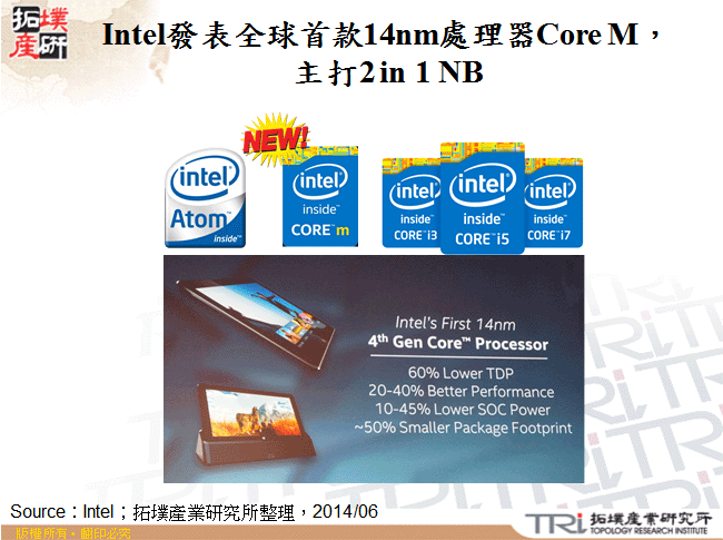 Intel發表全球首款14nm處理器Core M，主打2 in 1 NB