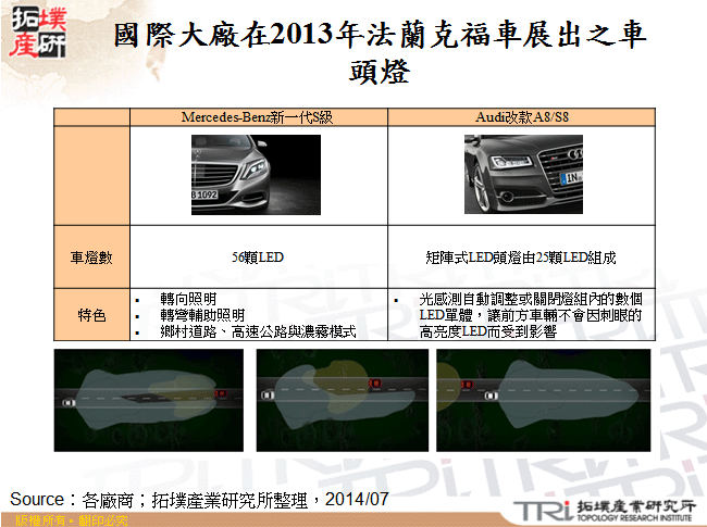 國際大廠在2013年法蘭克福車展出之車頭燈