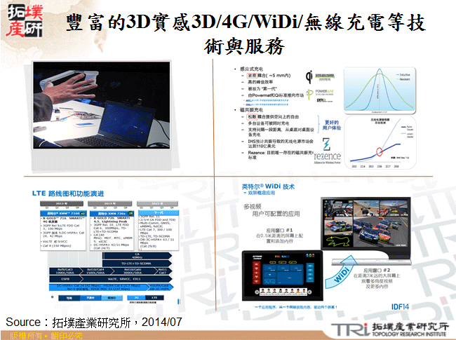 豐富的3D實感3D/4G/WiDi/無線充電等技術與服務