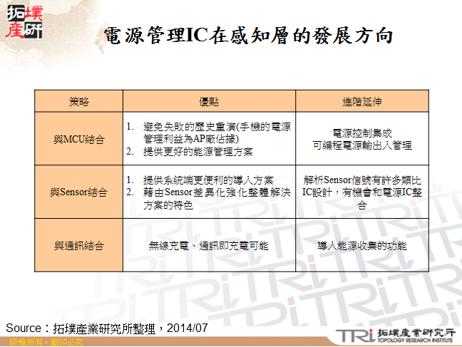 電源管理IC在感知層的發展方向